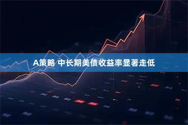 A策略 中长期美债收益率显著走低